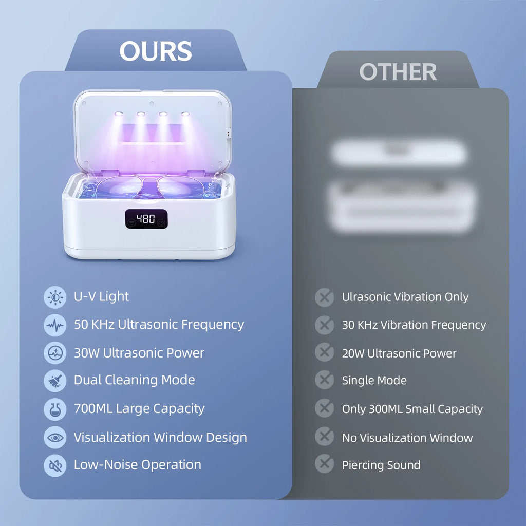 COBEEK A7 Ultrasonic Glasses Cleaner